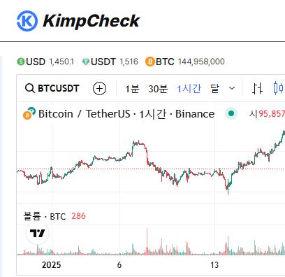 김치프리미엄 모니터링 도구 KimpCheck 완벽 분석